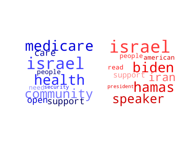 Wordcloud from Saturday October 21, 2023.